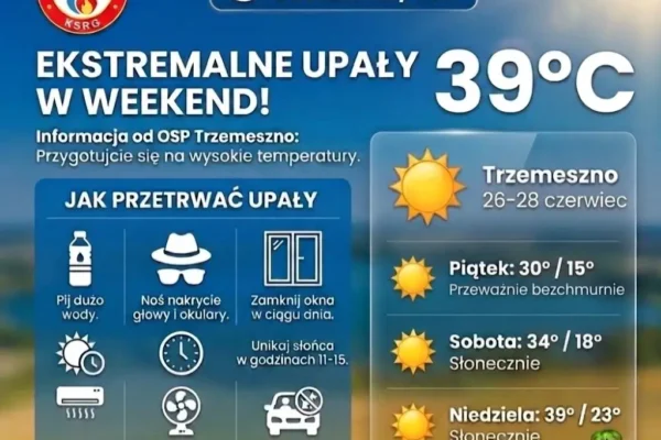 Weekend z ekstremalnymi upałami – temperatura sięgnie 39°C