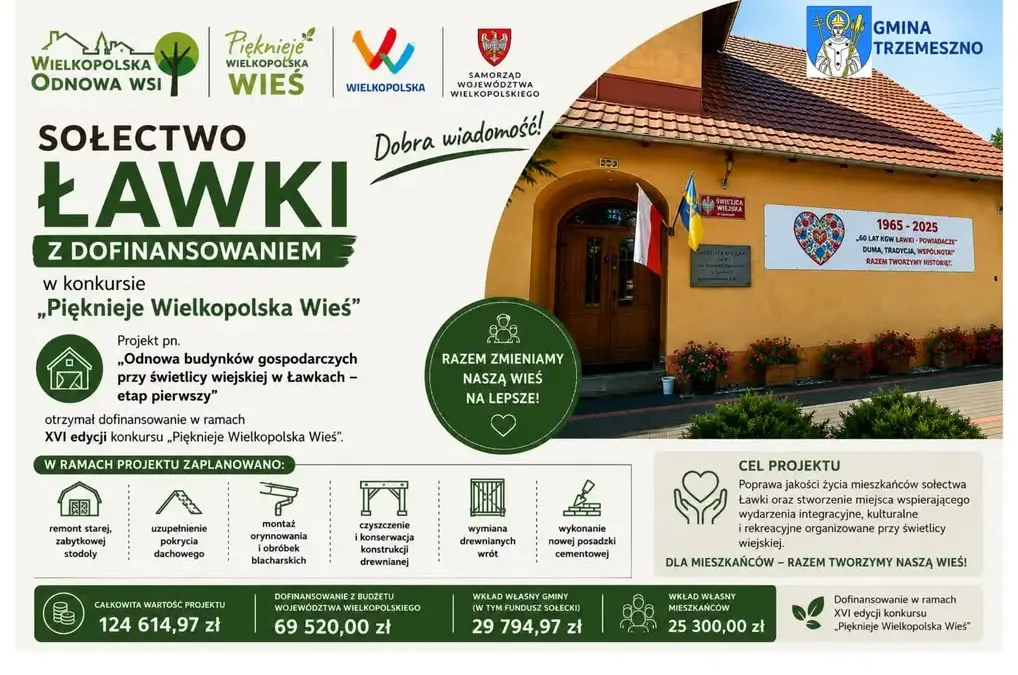 Sołectwo Ławki z dofinansowaniem na remont zabytkowej stodoły przy świetlicy