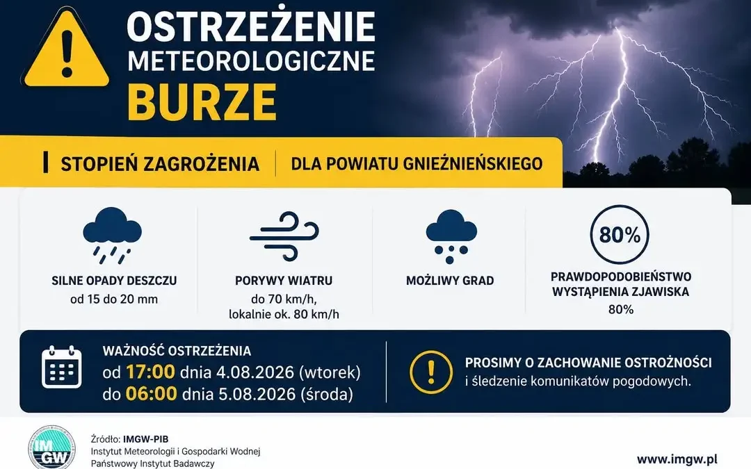 Ostrzeżenie IMGW: Burze i silny wiatr nadciągają nad powiat gnieźnieński