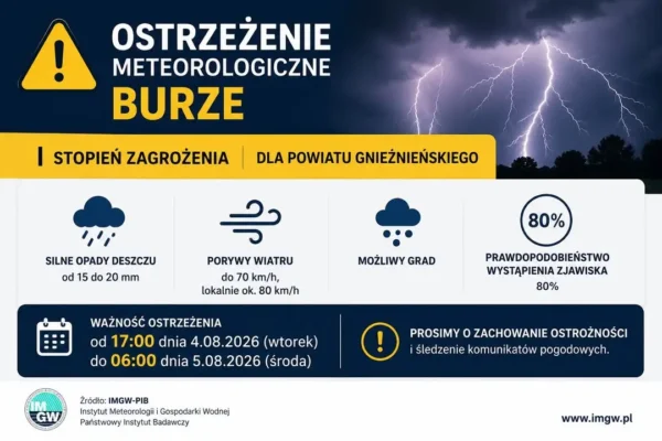 Ostrzeżenie IMGW: Burze i silny wiatr nadciągają nad powiat gnieźnieński
