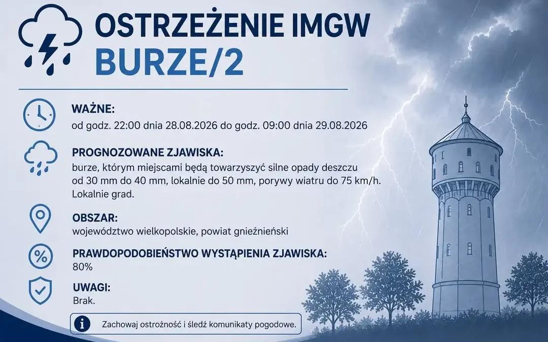 Ostrzeżenie 2. stopnia przed burzami dla powiatu gnieźnieńskiego