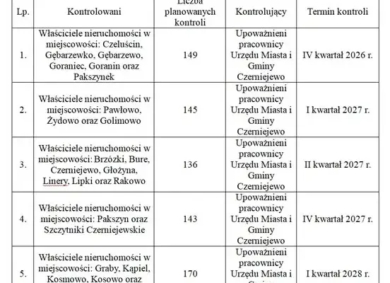 Czerniejewo: rusza nowy cykl kontroli szamb i przydomowych oczyszczalni