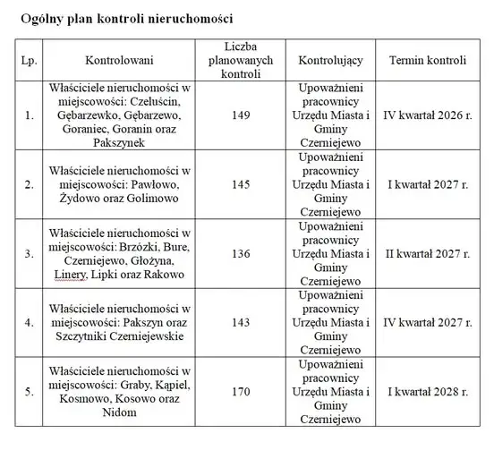 Czerniejewo: rusza nowy cykl kontroli szamb i przydomowych oczyszczalni