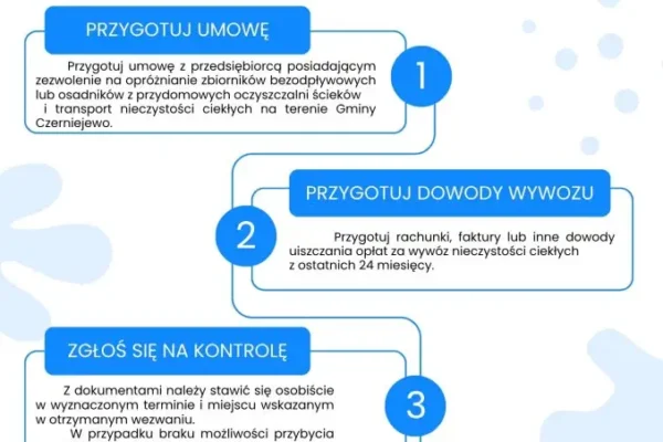 Czerniejewo rozpoczyna kontrole szamb i przydomowych oczyszczalni. Sprawdzą 743 nieruchomości